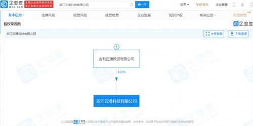吉利在浙江成立科技新公司，专注信息系统集成服务助力智能化发展