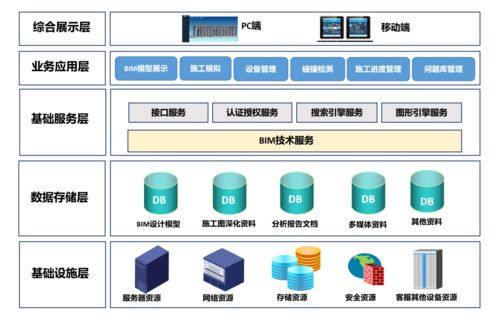 铁路客服信息机房工程BIM应用与信息系统集成服务