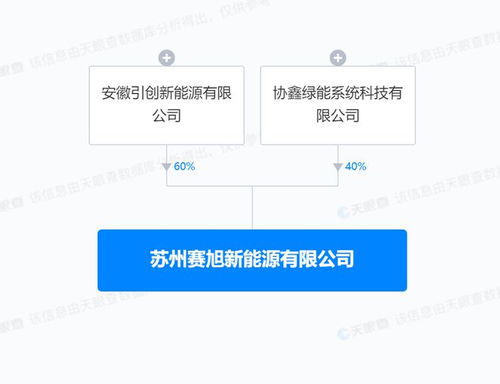 协鑫集成布局新能源产业，新设公司深耕风电场系统研发与信息技术服务